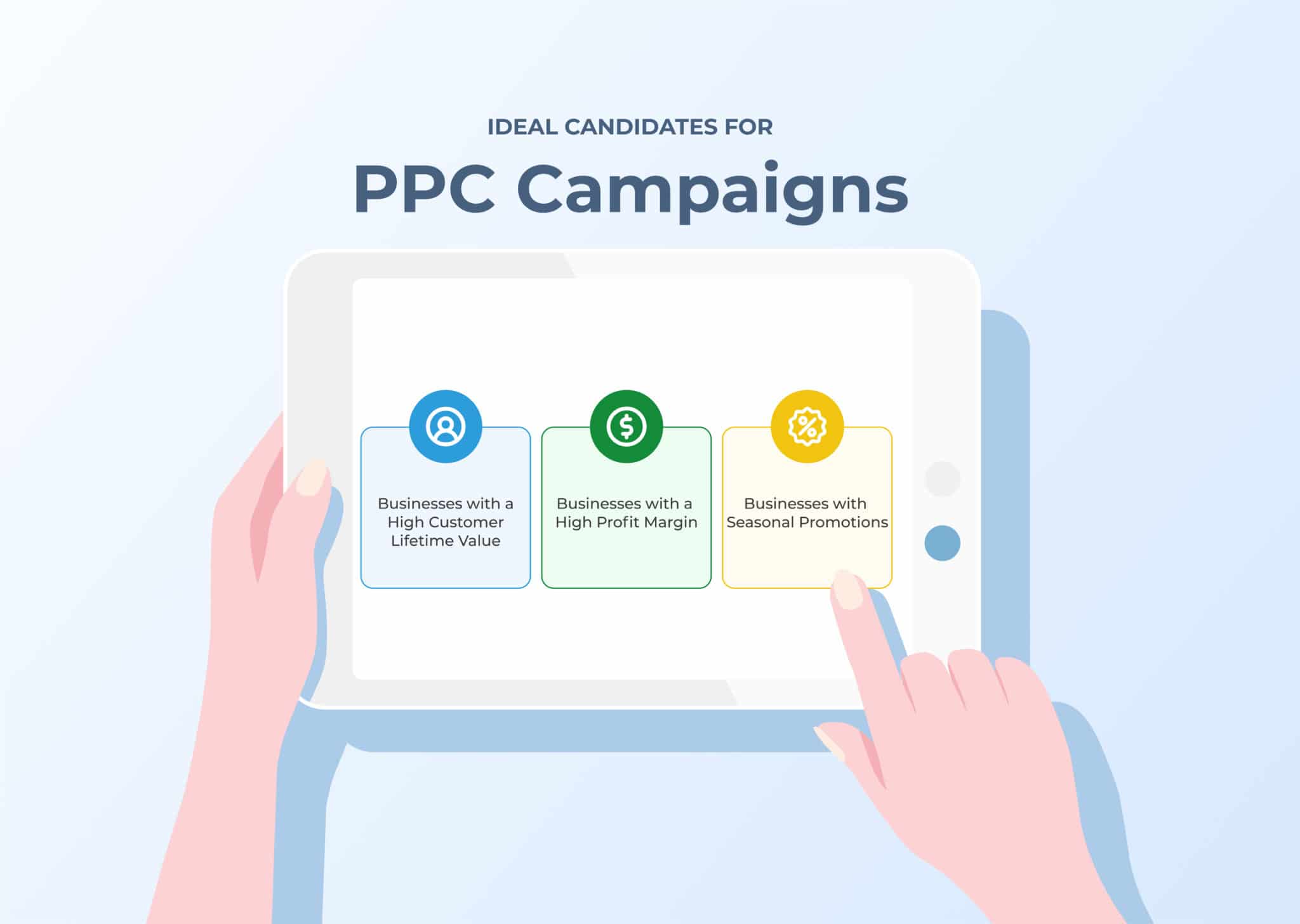 Identify your ideal PPC clients