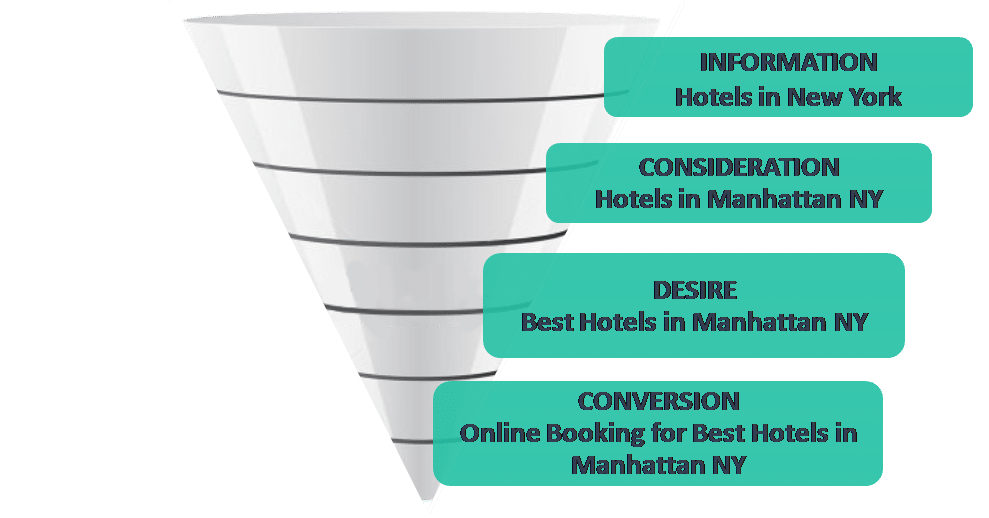 Sales Funnel