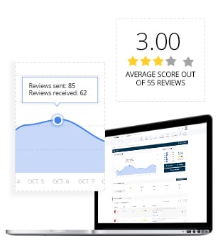 Reputation Management Tool - SEO Reseller