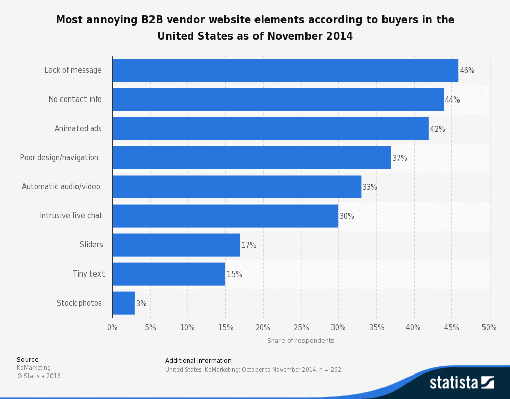 Statista