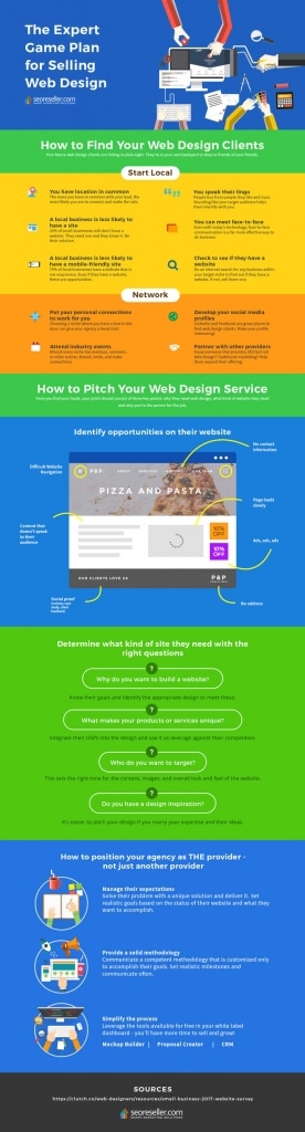 Selling Web Design: How to Ace Your Website Design Pitch