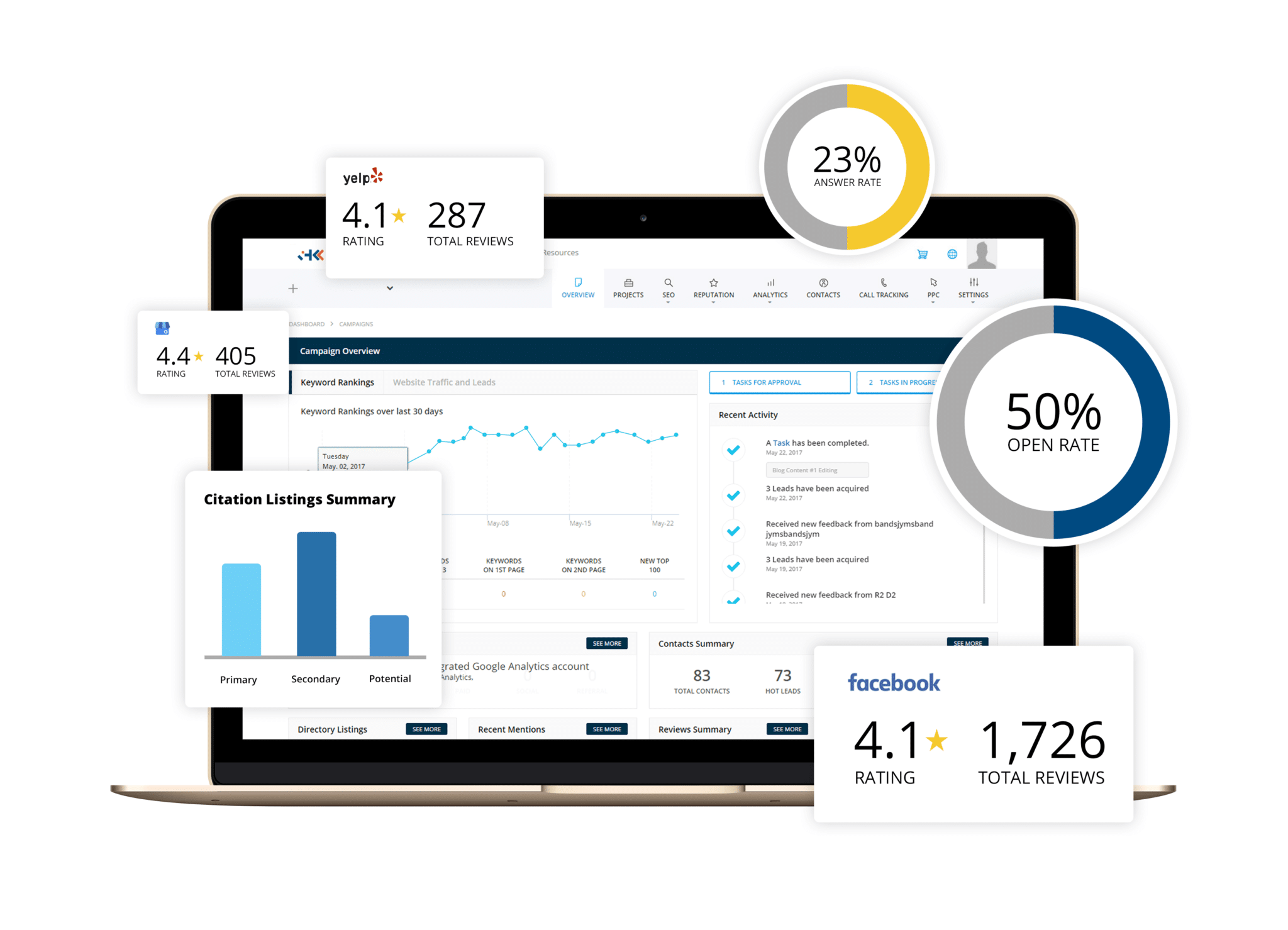 White Label Local SEO Reseller Services & Tools For Your Clients
