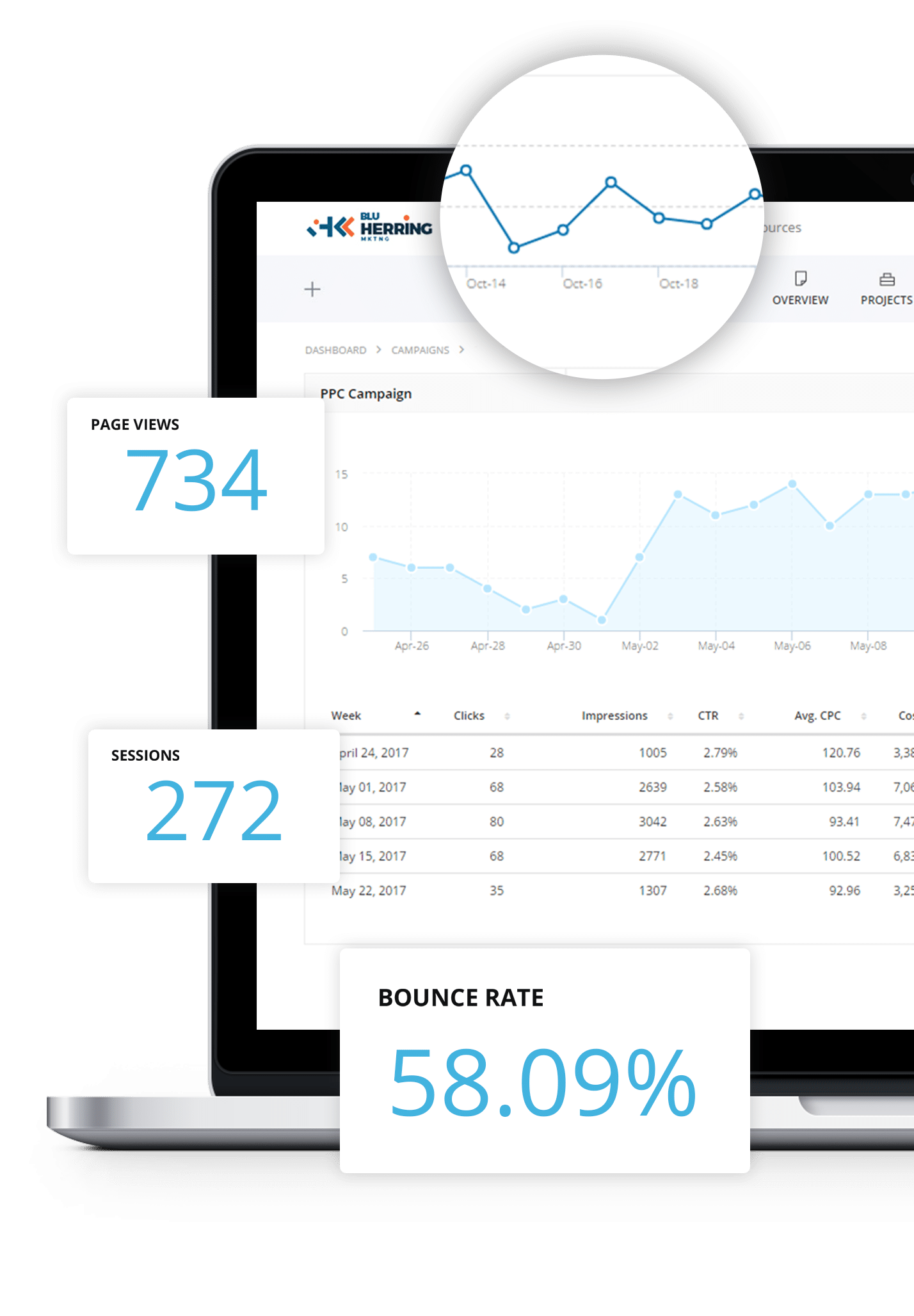 PPC Dashboard