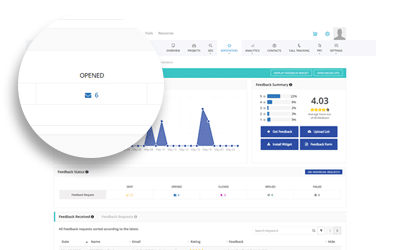 Review Monitoring Tool