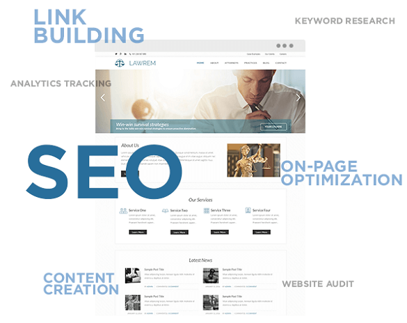 Outsourcing SEO Services