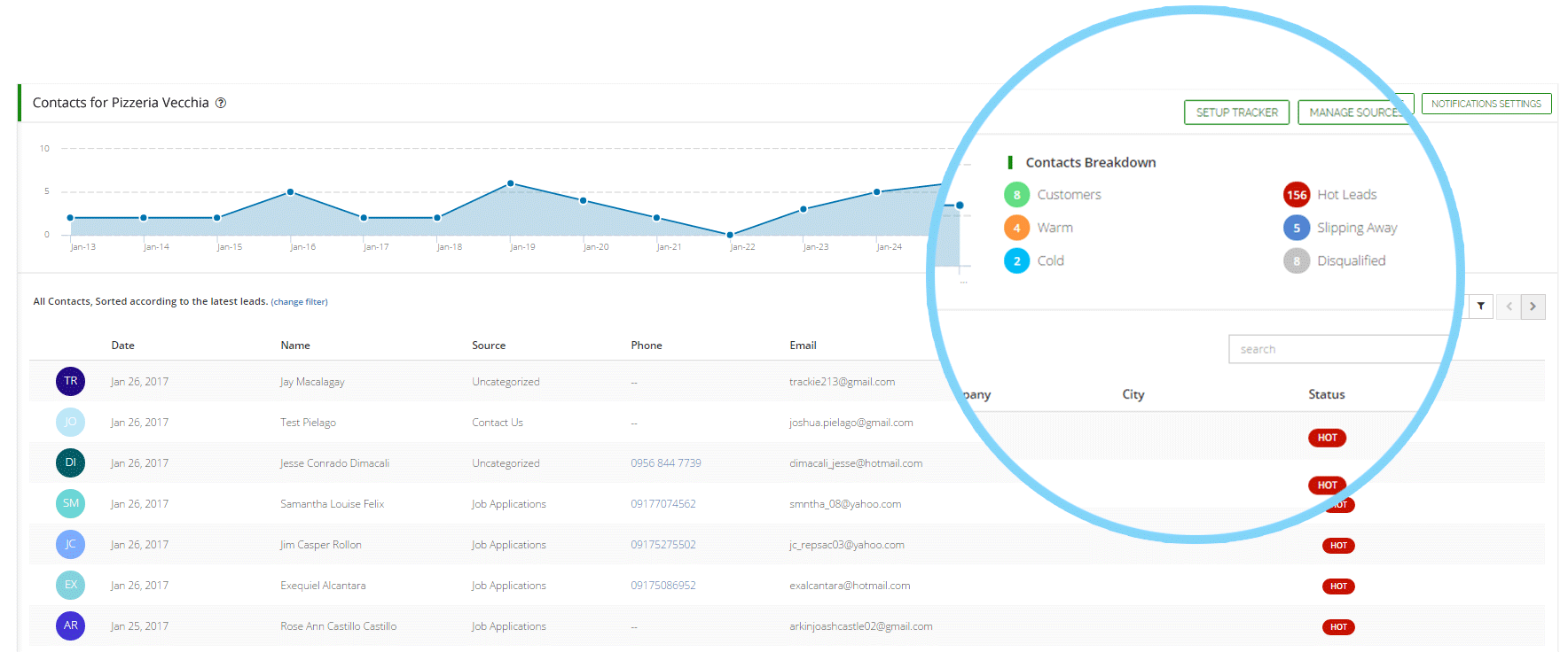 Lead Tracker