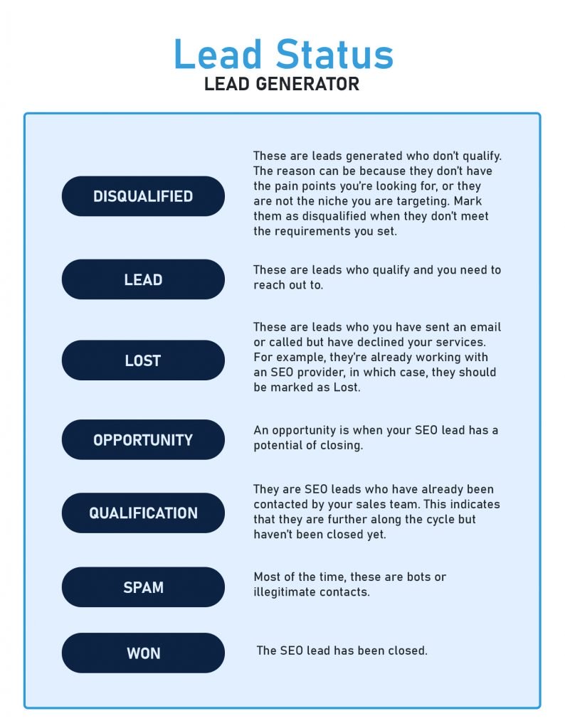 Lead status lead generator