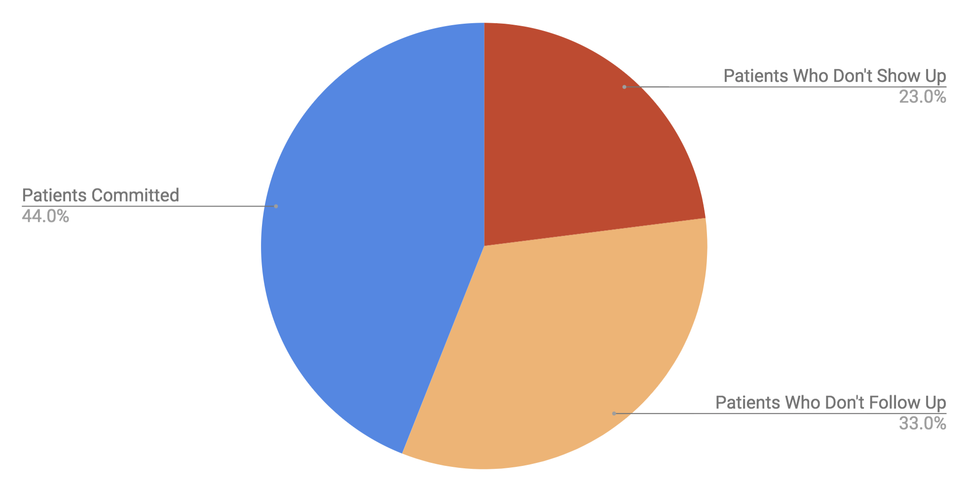 Medical Patients Committed