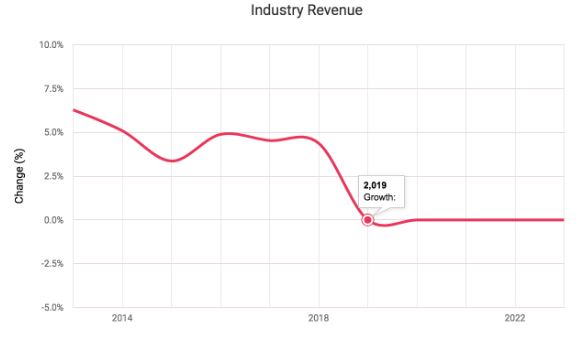 State of the Industry - Pest control