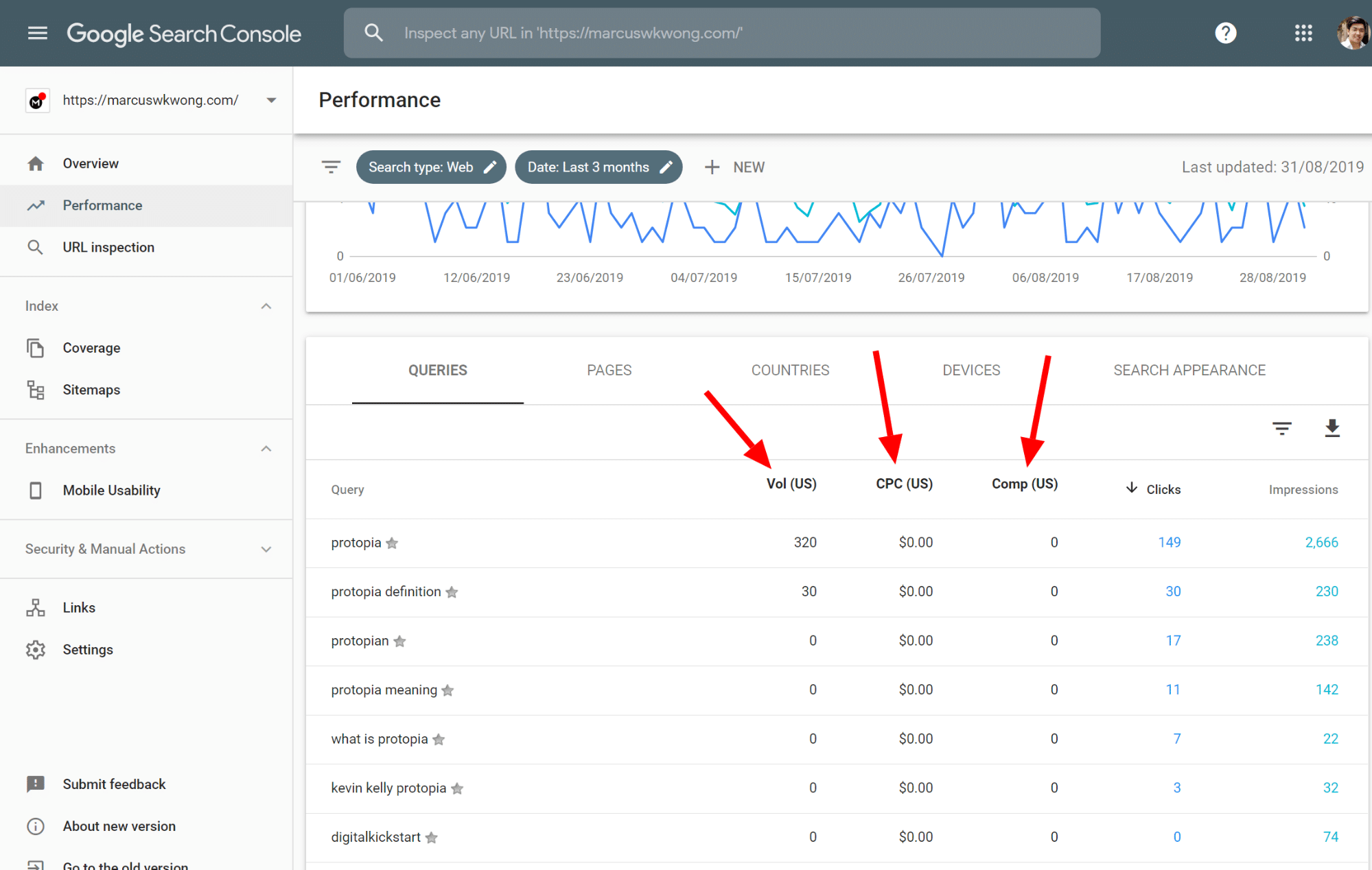 Google Search Console Data Extract Guide - An SEO’s Tool