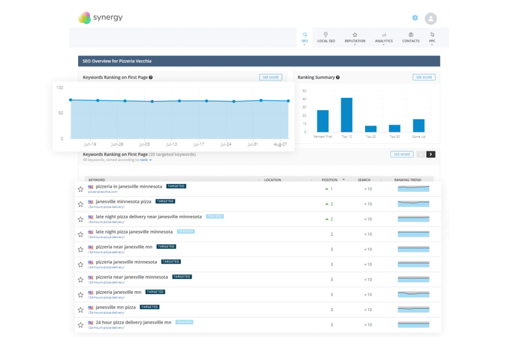 SEOReseller Dashboard