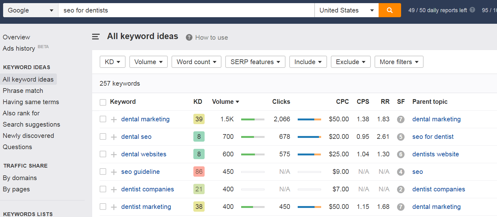 Ahrefs-keyword-research-tool-seoreseller