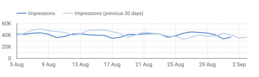 Impressions Metrics