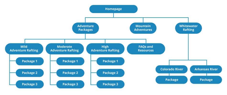 New Website Structure