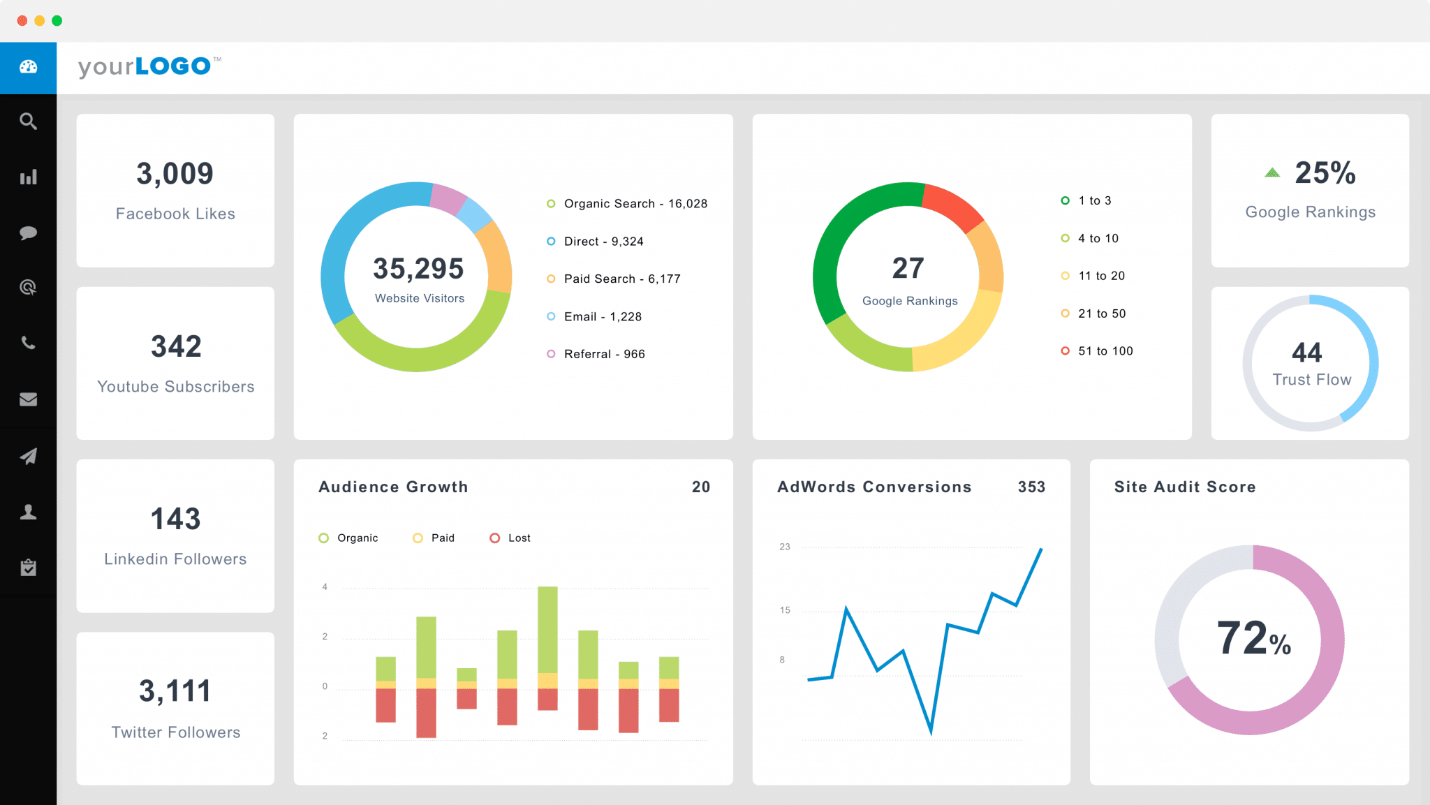 agency-analytics-white-label-dashboard-seoreseller