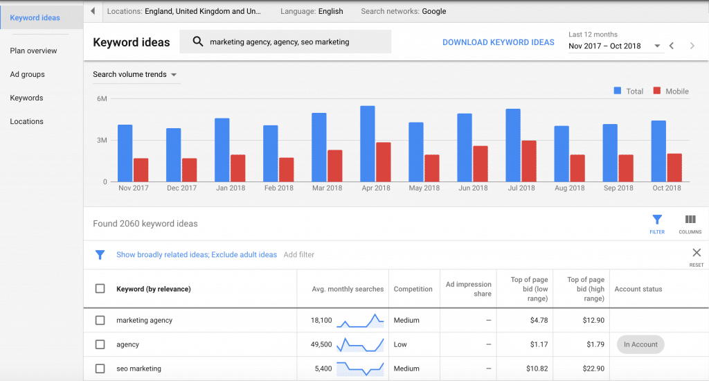 Google-keyword-planner-keyword-research-seoreseller