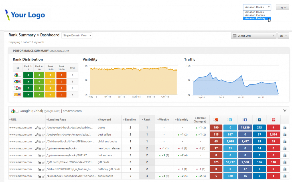 Rank Ranger-rank-tracking-seoreseller