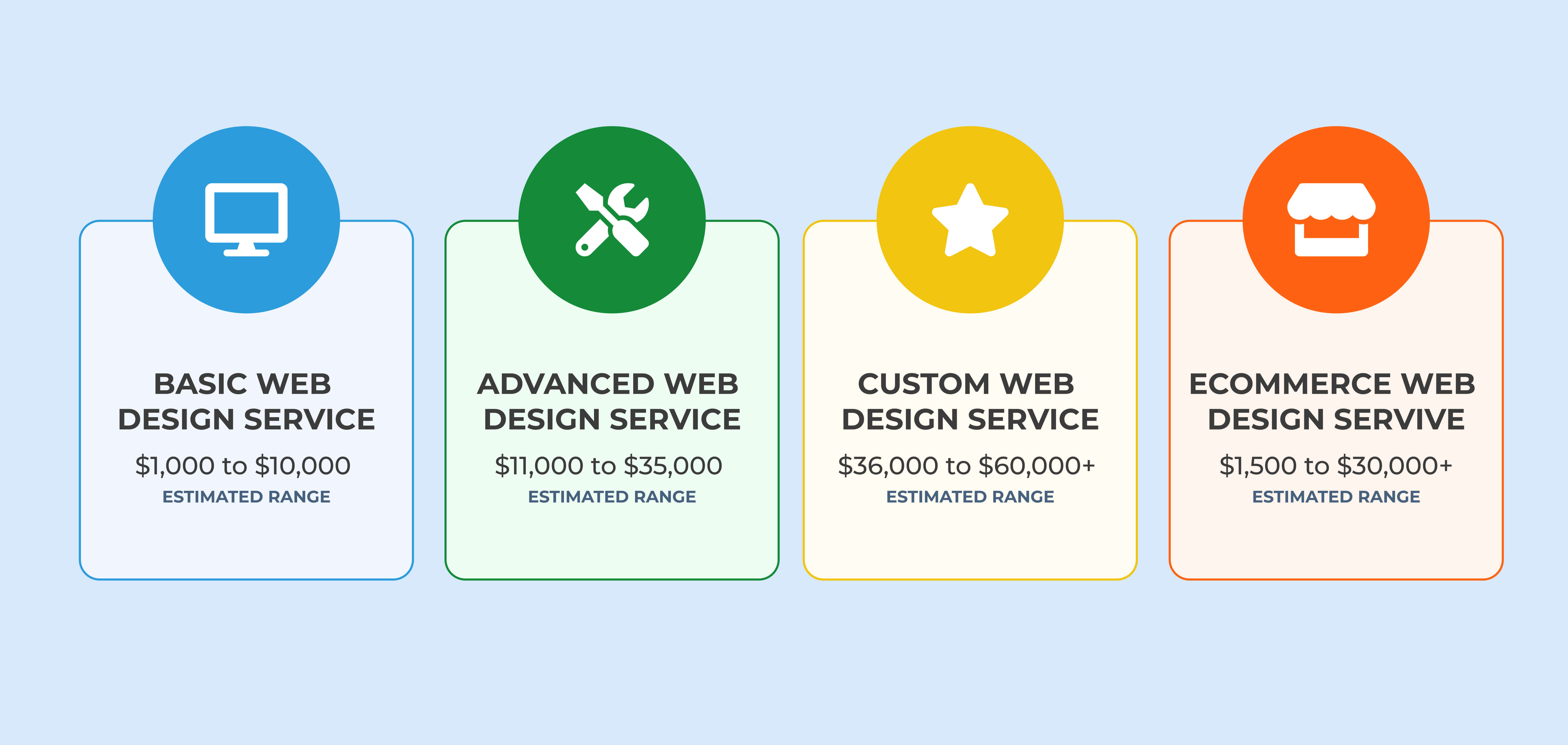 Web design pricing tiers