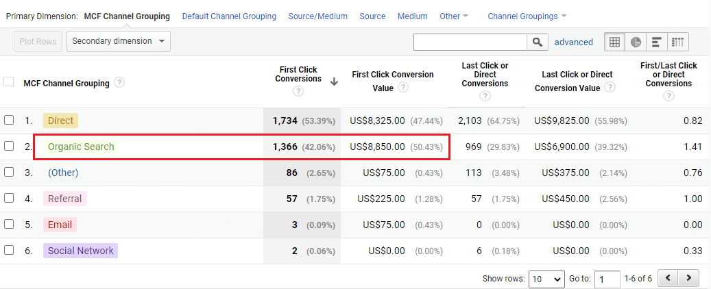 First click conversions