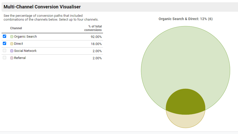 Multichannel Funnel Visualizer