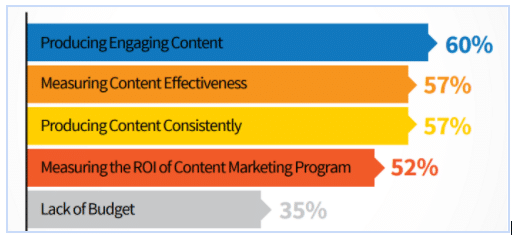 Metrics to track improve your clients data