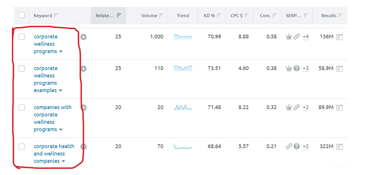 semrush-demo keyword magic tool