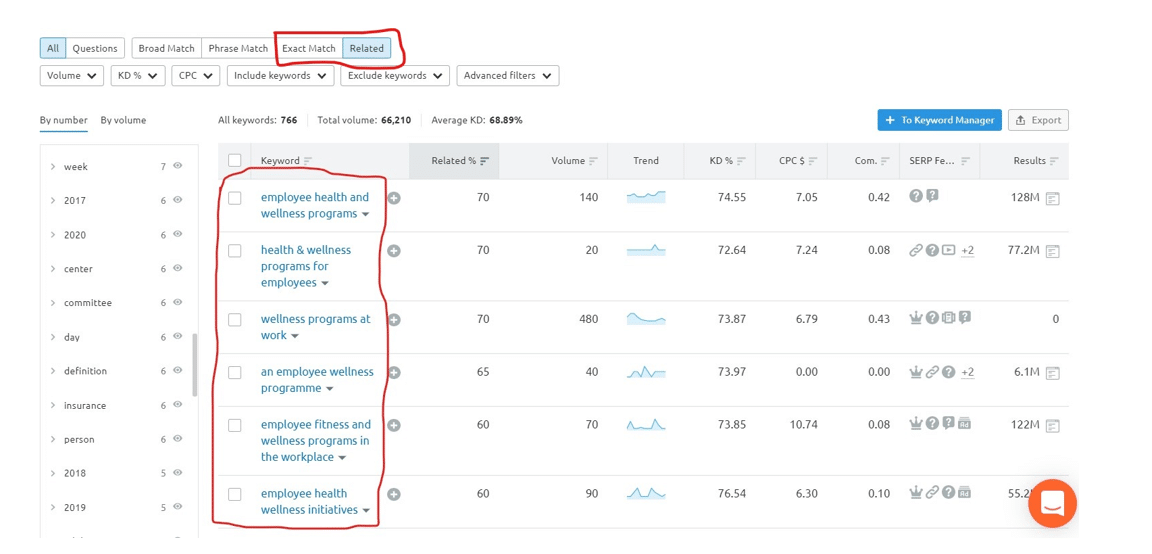 semrush keyword related