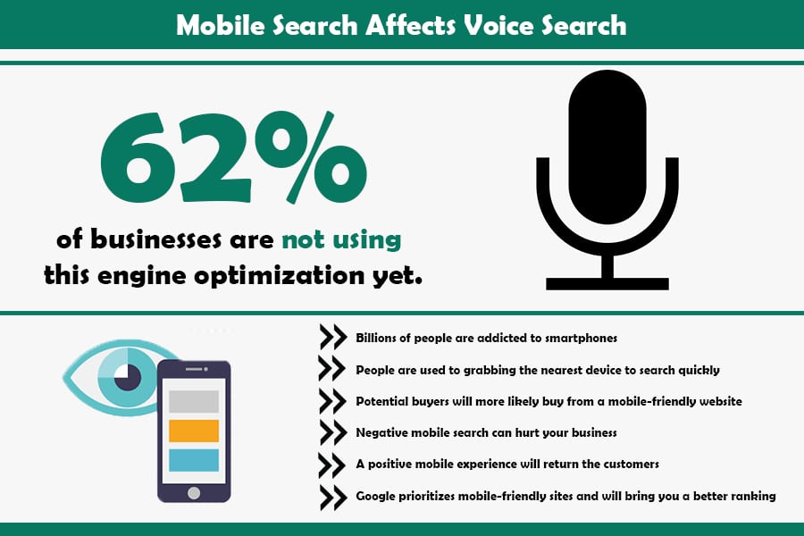 Mobile Speed: Why It Matters in SEO and Customer Retention