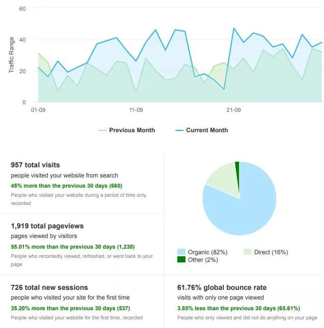 SEOResults