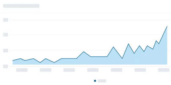 SEO Chart