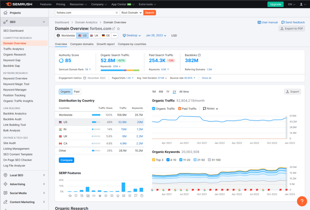 Semrush